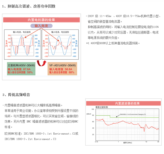 高性能(néng)變頻器AS1