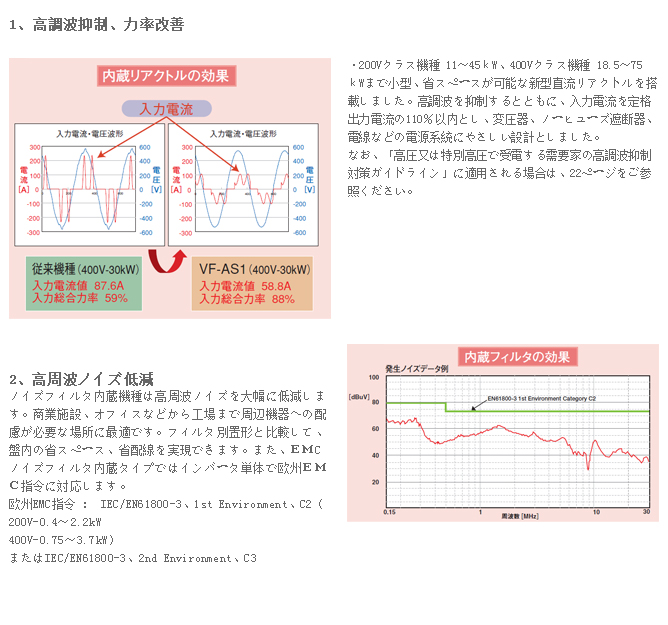 高性能(néng)變頻器AS1