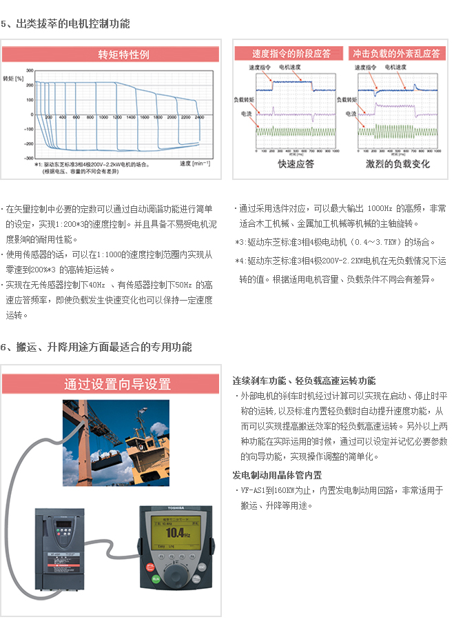 高性能(néng)變頻器AS1