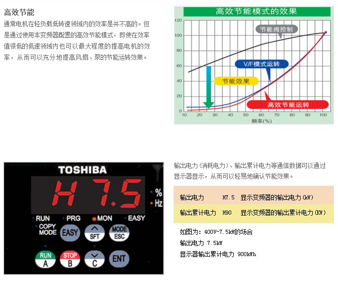 風扇、泵用(yòng)變頻器PS1