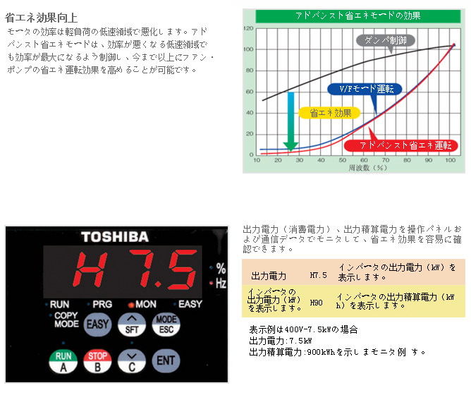 風扇、泵用(yòng)變頻器PS1