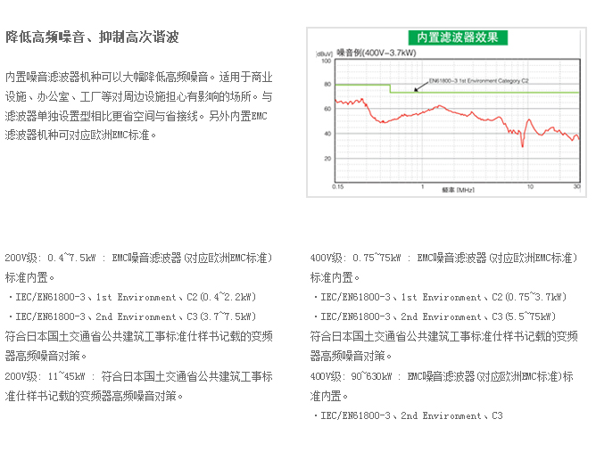 風扇、泵用(yòng)變頻器PS1