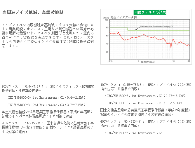 風扇、泵用(yòng)變頻器PS1