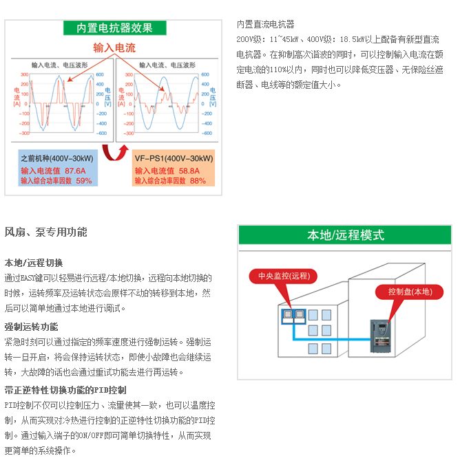 風扇、泵用(yòng)變頻器PS1