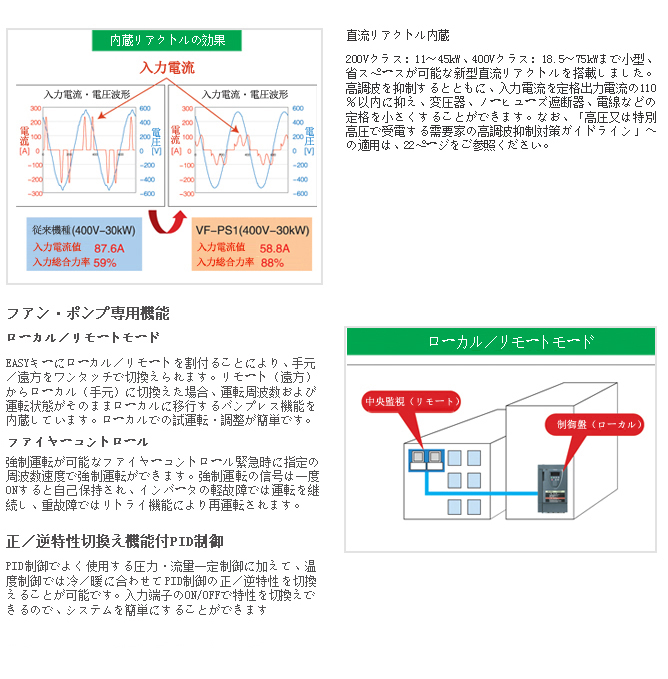 風扇、泵用(yòng)變頻器PS1