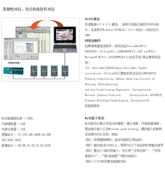 風扇、泵用(yòng)變頻器PS1