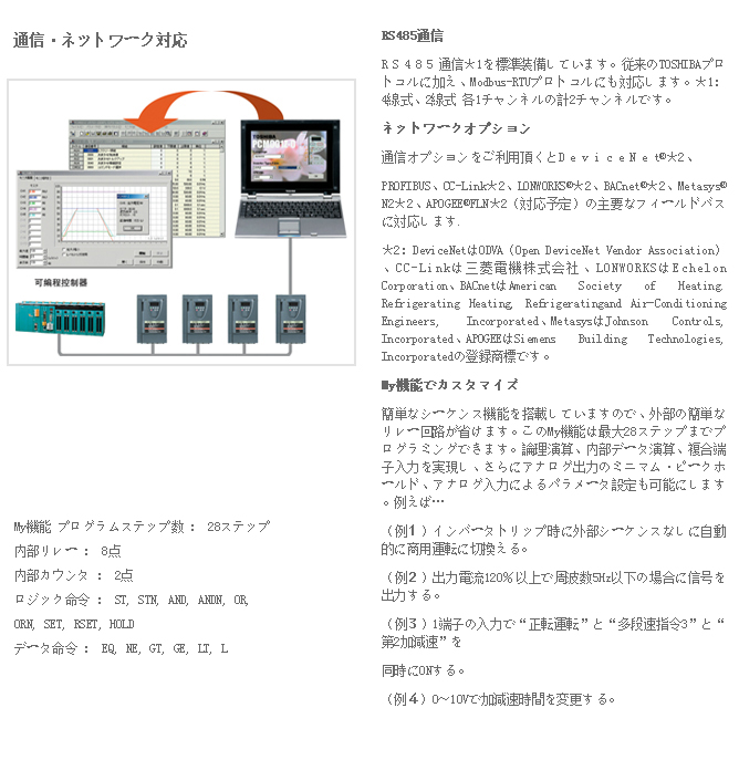風扇、泵用(yòng)變頻器PS1