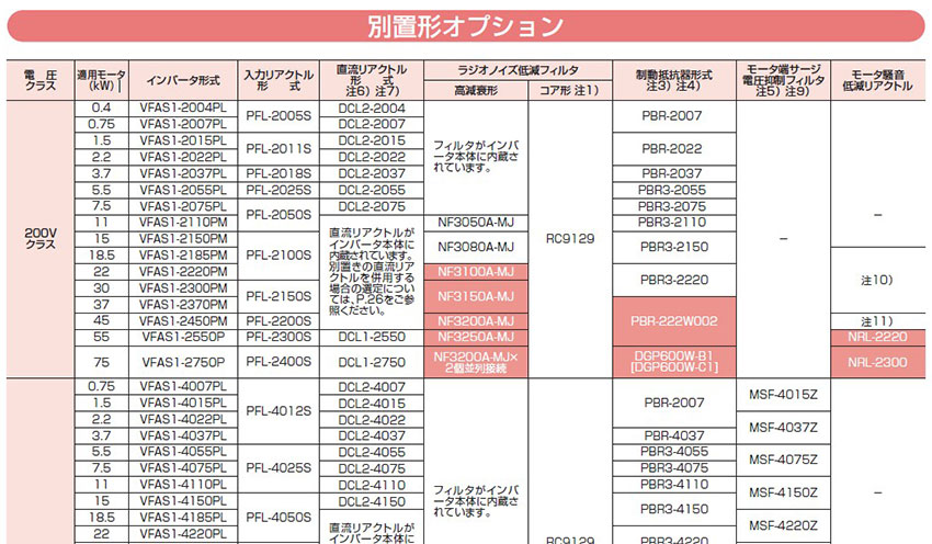另置型選構件