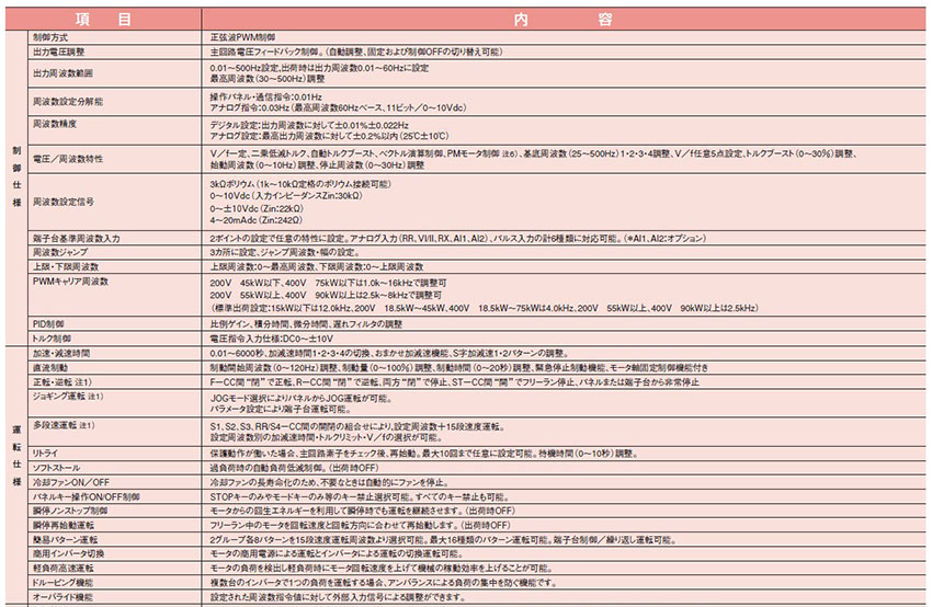 共通式樣