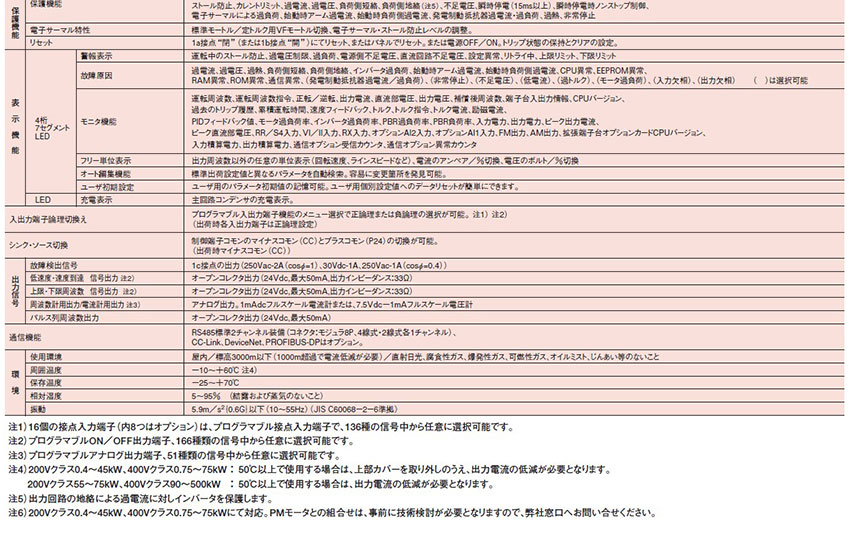 共通式樣