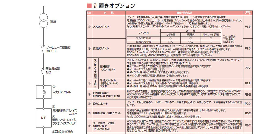 外置式選購件的種類