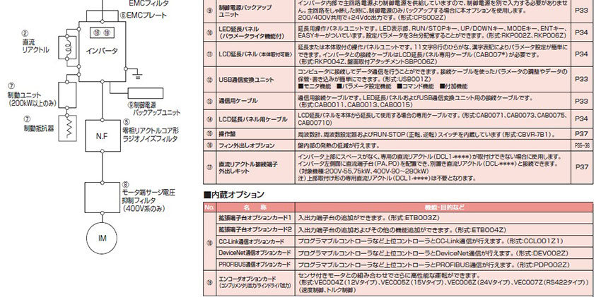 外置式選購件的種類