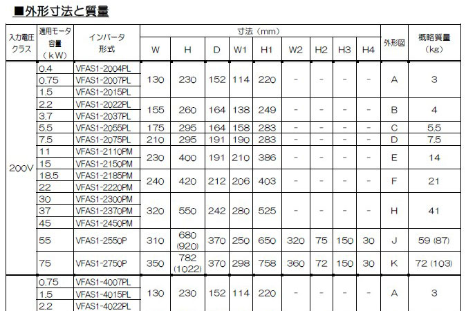 外形尺寸一覽