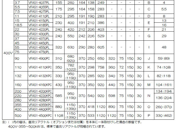 外形尺寸一覽