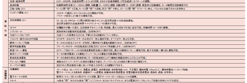 标準式樣