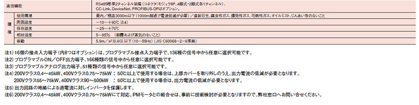 标準式樣