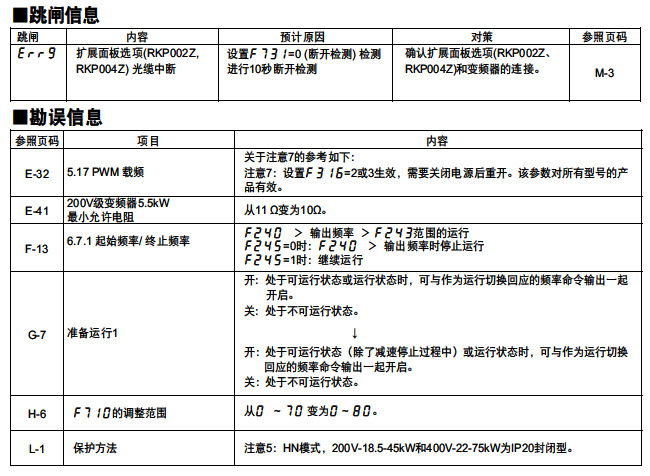 标準式樣