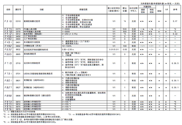 标準式樣