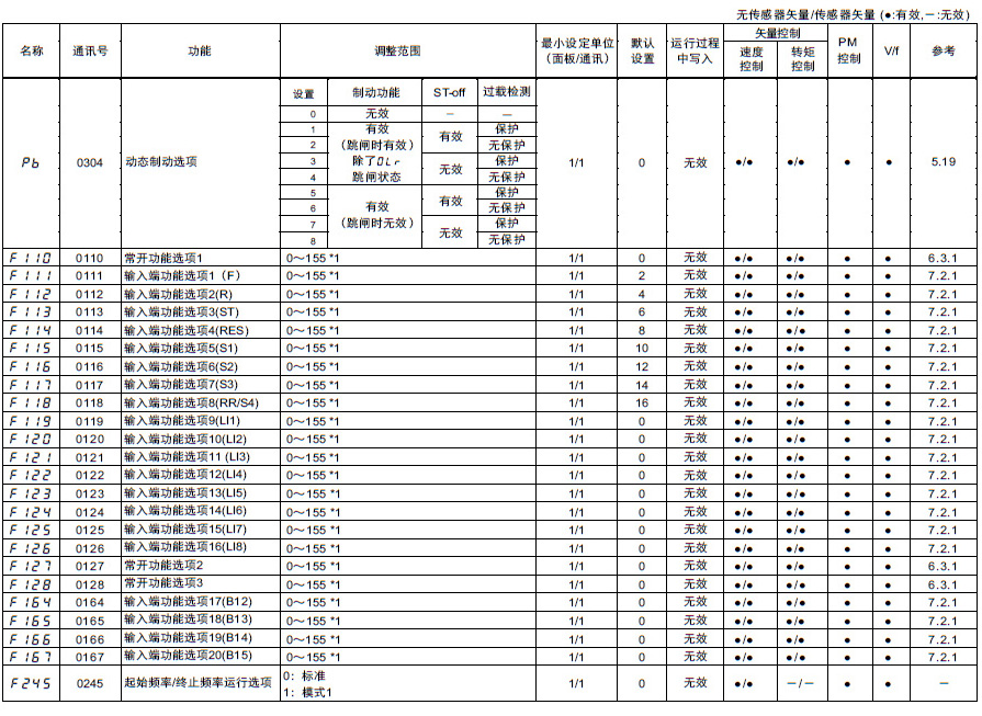 共通式樣