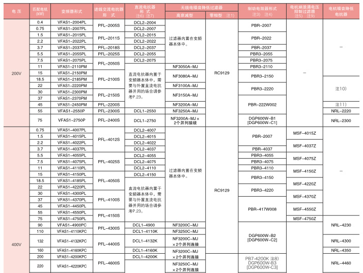 另置型選構件
