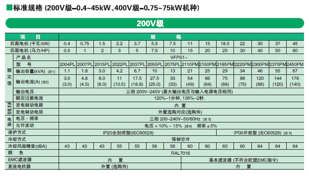 标準式樣