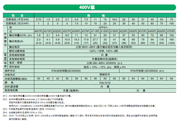 标準式樣