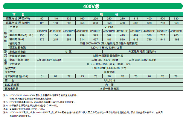标準式樣