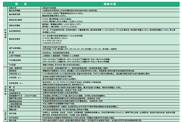 共通式樣