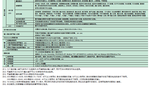 共通式樣