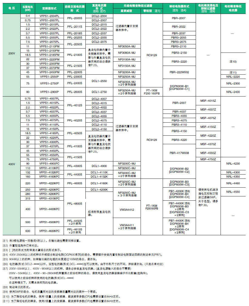 外置式選購件種類