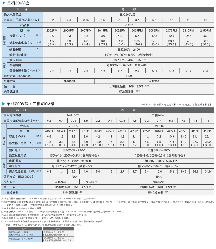 标準式樣