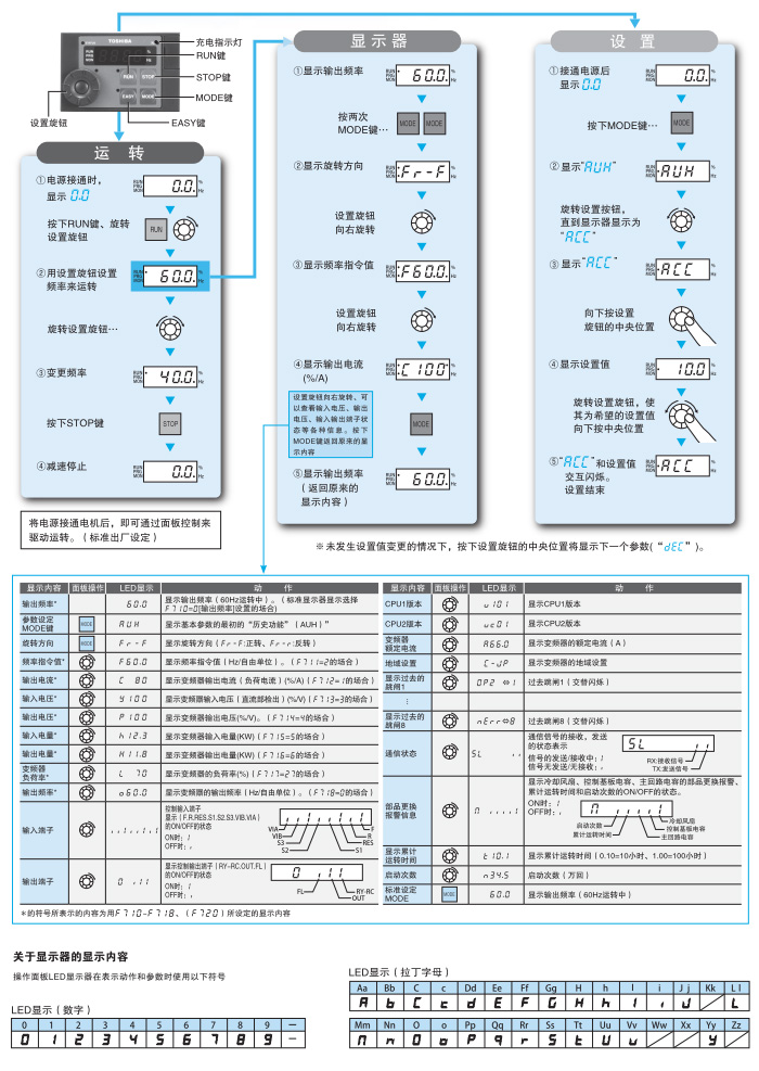 使用(yòng)方法