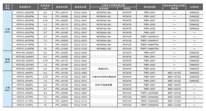 另置型選構件