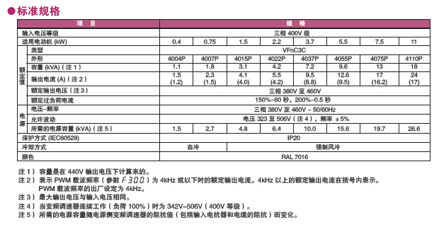 标準式樣