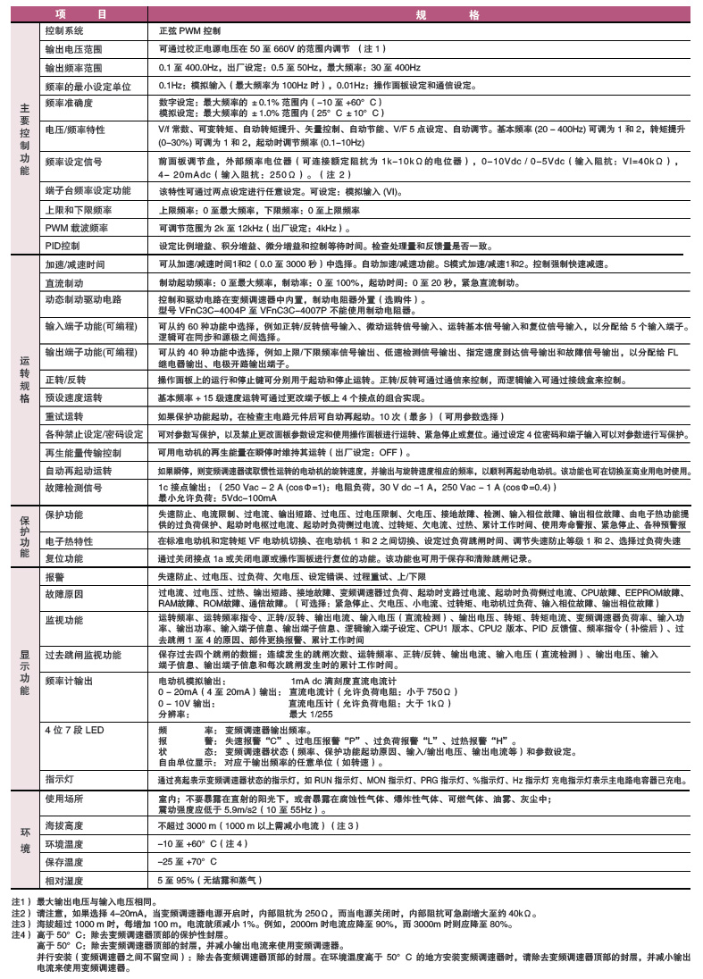 共通式樣