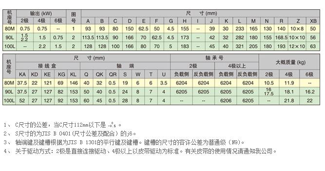 防滴保護型電動機