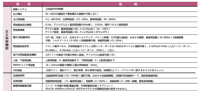 共通式樣