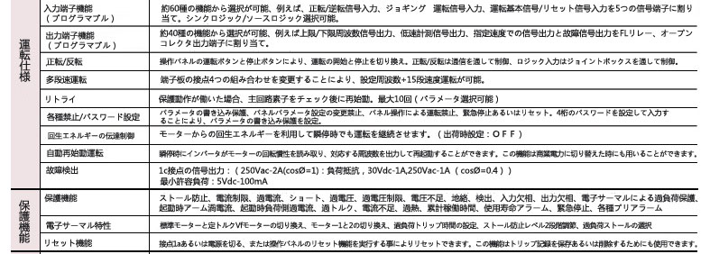 共通式樣