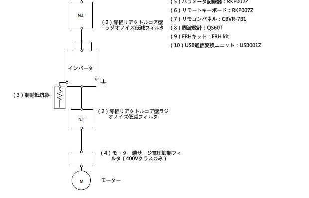 外置式選購件種類