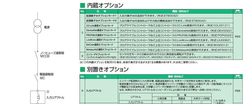 另置型選構件