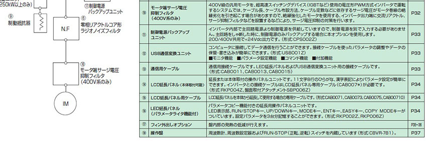 另置型選構件