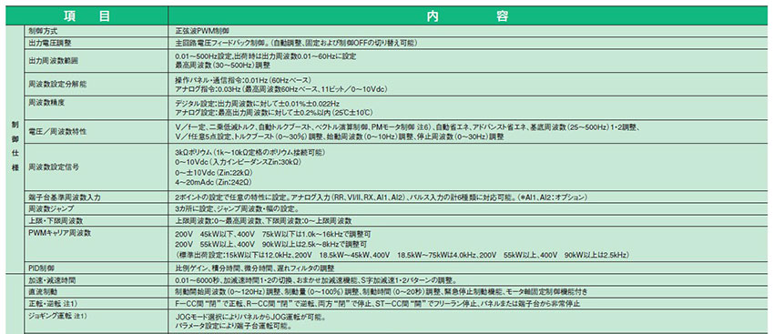 共通式樣