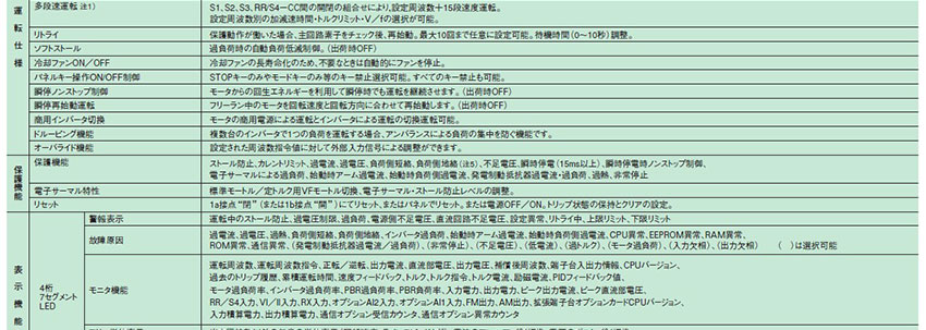 共通式樣