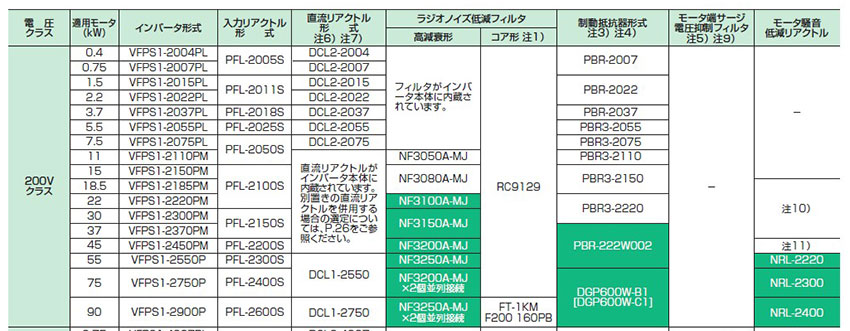 外置式選購件種類