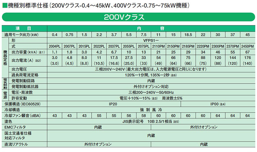 标準式樣