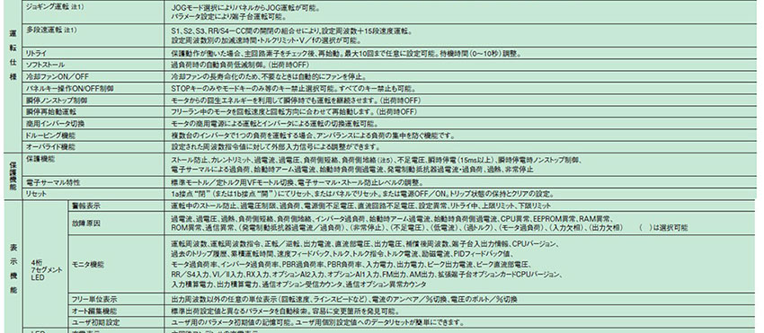 标準式樣