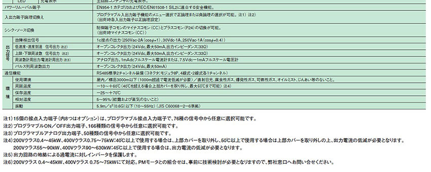 标準式樣