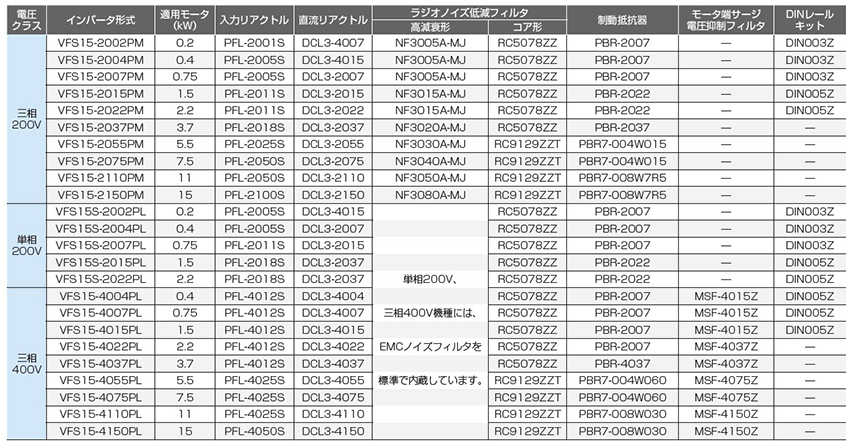 另置型選構件