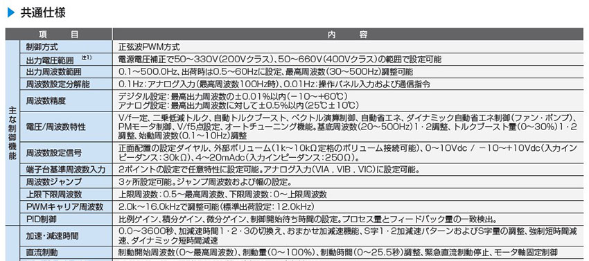共通式樣