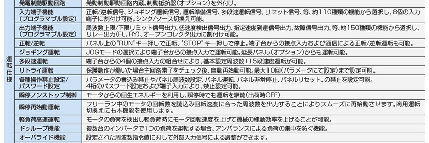 共通式樣